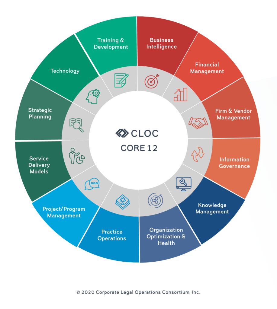 How to be successful in legal operations management Precisely