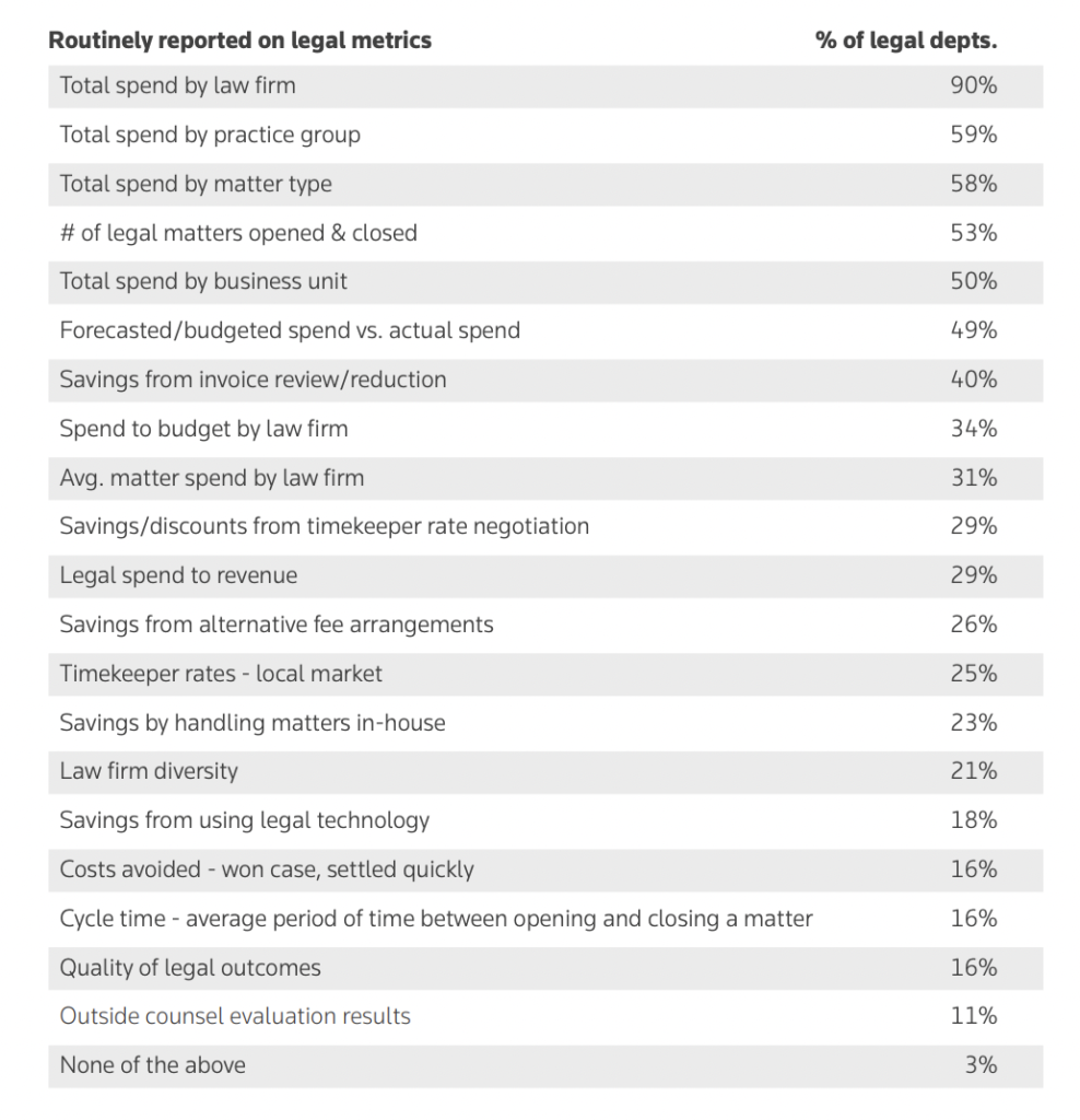 legal metrics